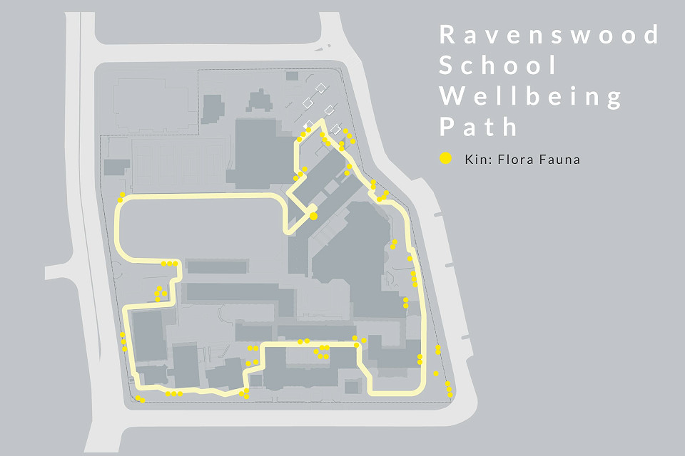 Kin Site Map