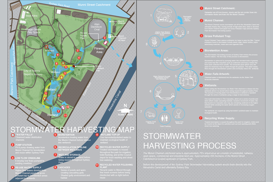 Water Falls Site Map